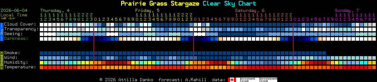 Current forecast for Prairie Grass Stargaze Clear Sky Chart