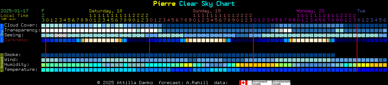 Current forecast for Pierre Clear Sky Chart