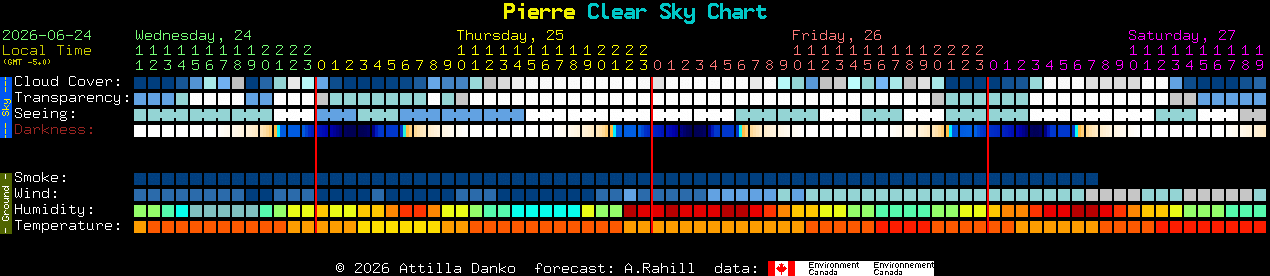 Current forecast for Pierre Clear Sky Chart