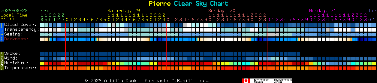 Current forecast for Pierre Clear Sky Chart