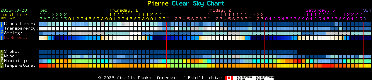 Current forecast for Pierre Clear Sky Chart