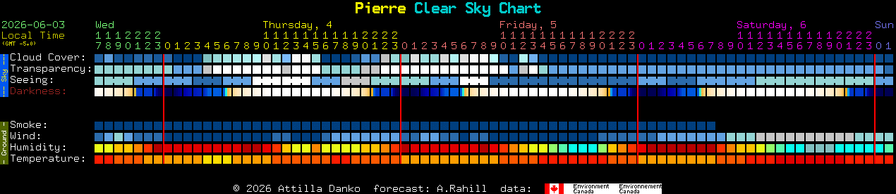 Current forecast for Pierre Clear Sky Chart
