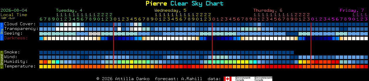 Current forecast for Pierre Clear Sky Chart
