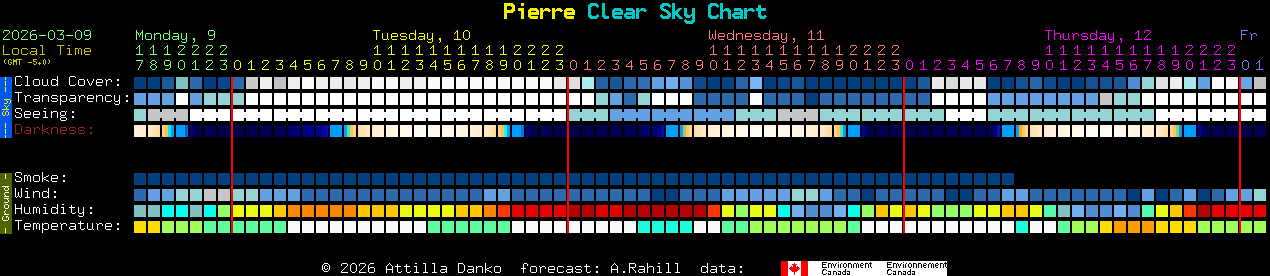 Current forecast for Pierre Clear Sky Chart
