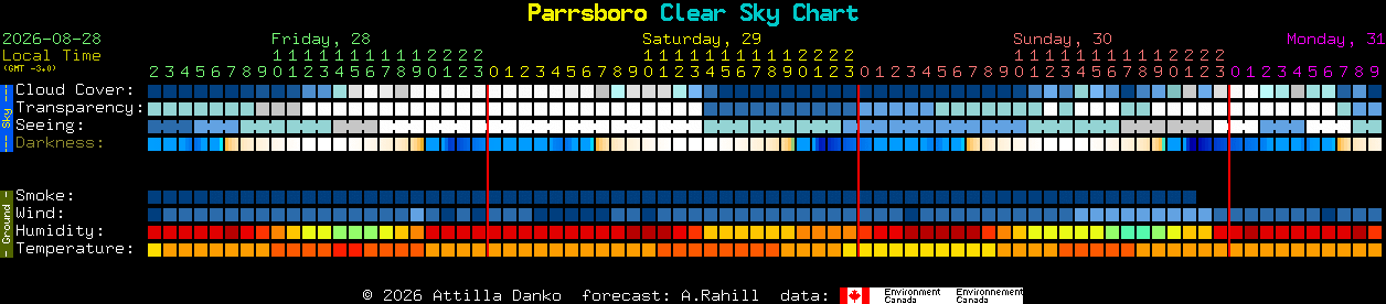 Current forecast for Parrsboro Clear Sky Chart
