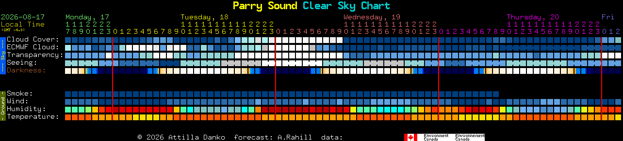 Current forecast for Parry Sound Clear Sky Chart