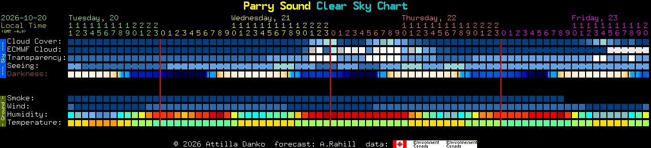 Current forecast for Parry Sound Clear Sky Chart