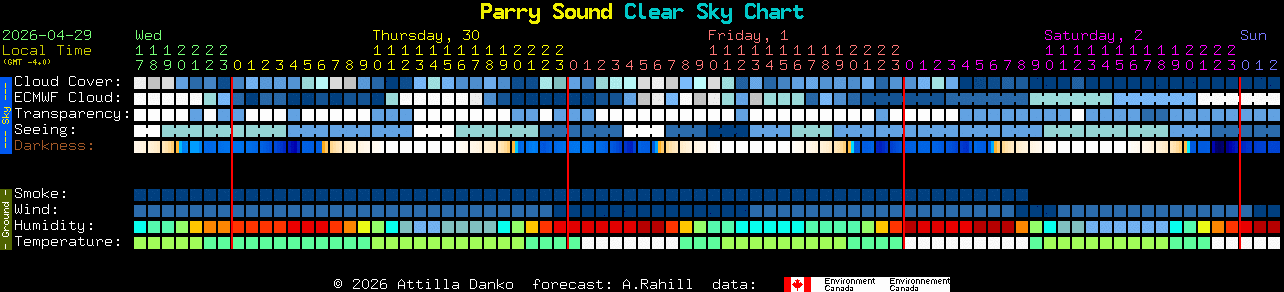 Current forecast for Parry Sound Clear Sky Chart