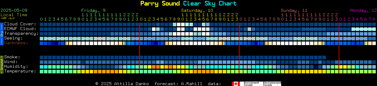 Current forecast for Parry Sound Clear Sky Chart