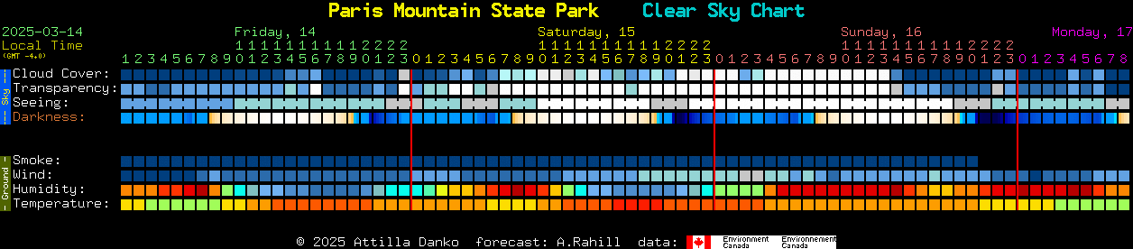 Current forecast for Paris Mountain State Park Clear Sky Chart