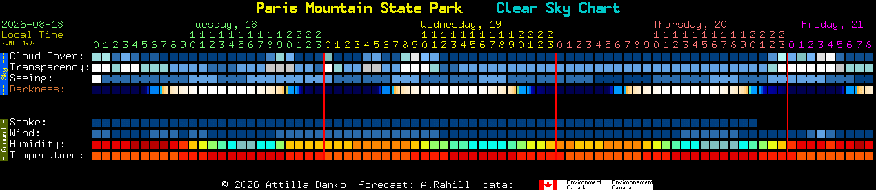 Current forecast for Paris Mountain State Park Clear Sky Chart