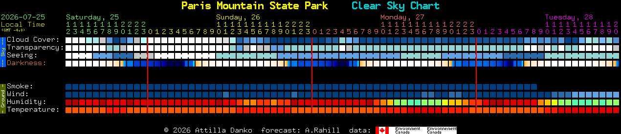 Current forecast for Paris Mountain State Park Clear Sky Chart