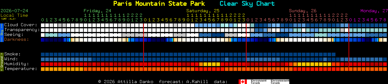 Current forecast for Paris Mountain State Park Clear Sky Chart
