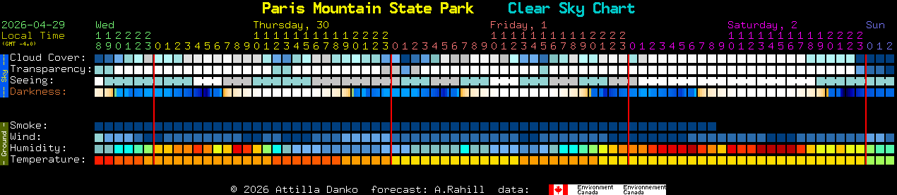 Current forecast for Paris Mountain State Park Clear Sky Chart