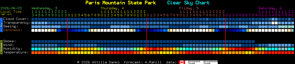 Current forecast for Paris Mountain State Park Clear Sky Chart