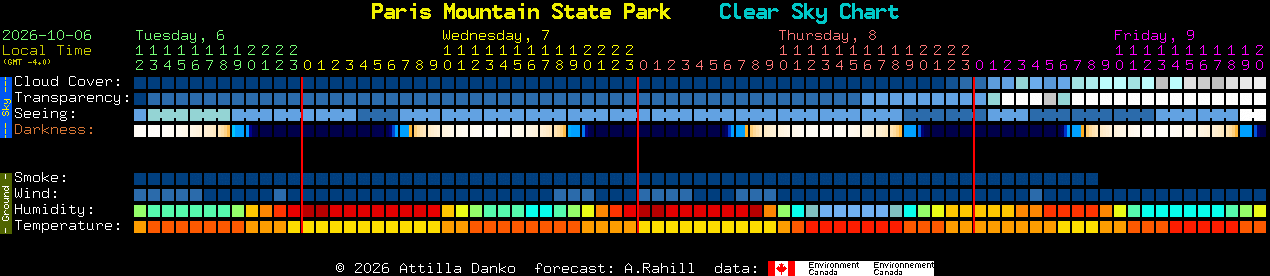 Current forecast for Paris Mountain State Park Clear Sky Chart