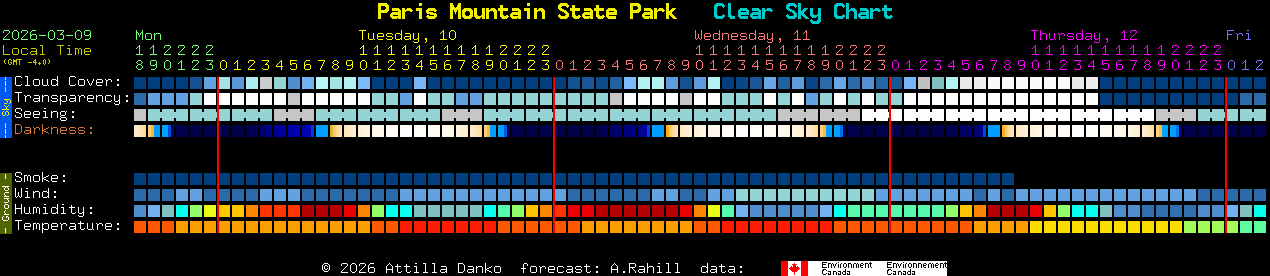 Current forecast for Paris Mountain State Park Clear Sky Chart