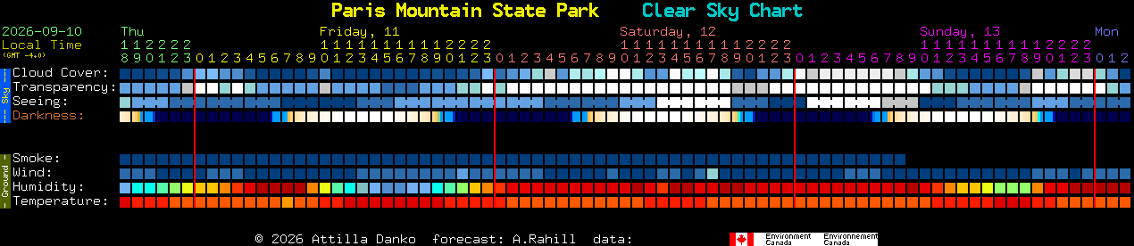 Current forecast for Paris Mountain State Park Clear Sky Chart