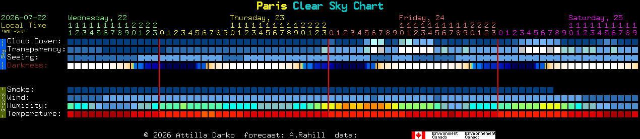 Current forecast for Paris Clear Sky Chart
