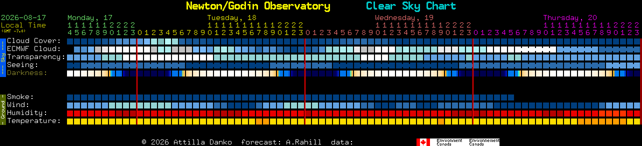 Current forecast for Newton/Godin Observatory Clear Sky Chart