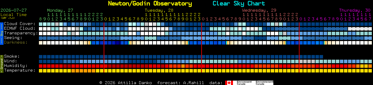 Current forecast for Newton/Godin Observatory Clear Sky Chart