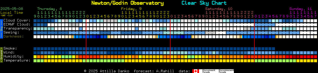 Current forecast for Newton/Godin Observatory Clear Sky Chart