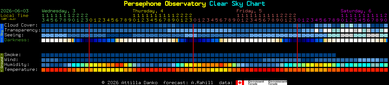 Current forecast for Persephone Observatory Clear Sky Chart