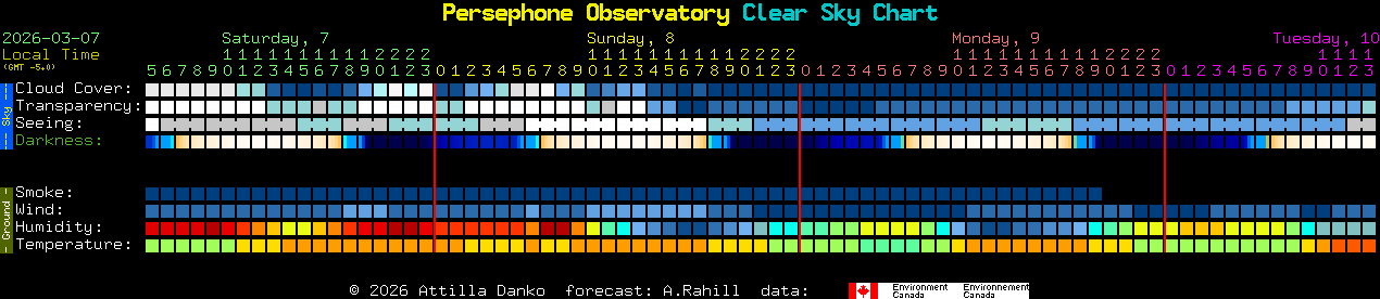 Current forecast for Persephone Observatory Clear Sky Chart