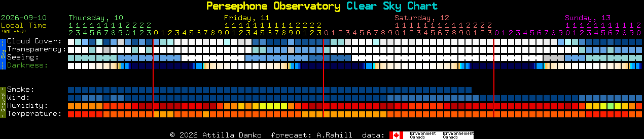 Current forecast for Persephone Observatory Clear Sky Chart
