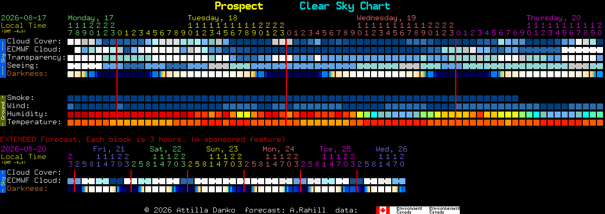 Current forecast for Prospect Clear Sky Chart
