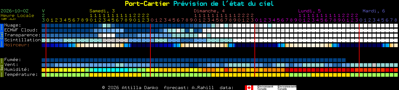 Current forecast for Port-Cartier Clear Sky Chart