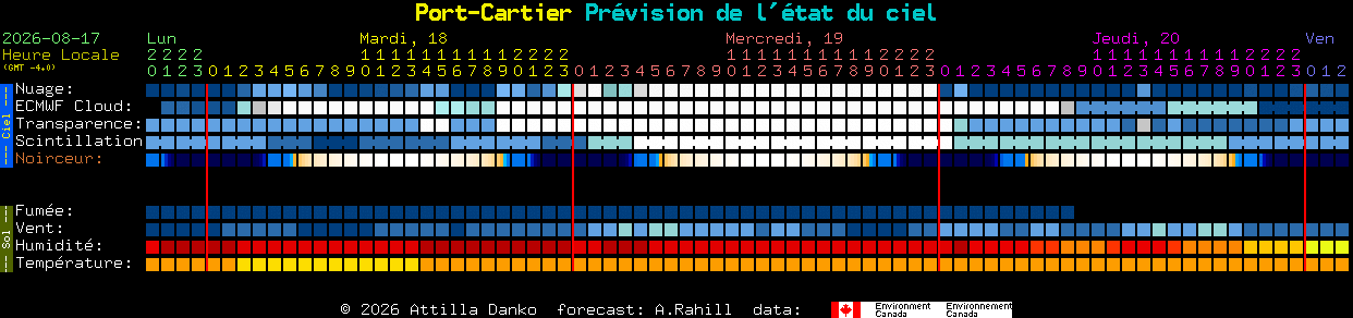 Current forecast for Port-Cartier Clear Sky Chart
