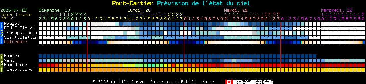 Current forecast for Port-Cartier Clear Sky Chart