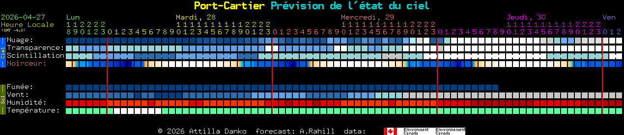 Current forecast for Port-Cartier Clear Sky Chart