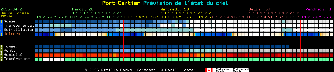 Current forecast for Port-Cartier Clear Sky Chart