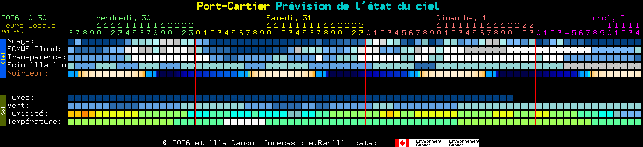 Current forecast for Port-Cartier Clear Sky Chart