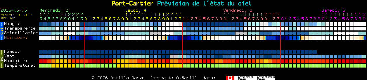 Current forecast for Port-Cartier Clear Sky Chart