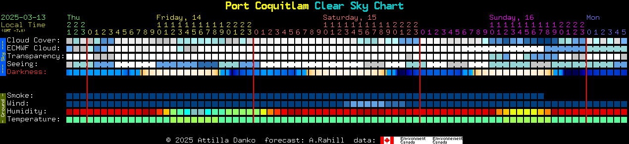 Current forecast for Port Coquitlam Clear Sky Chart