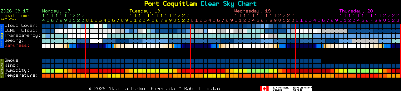 Current forecast for Port Coquitlam Clear Sky Chart