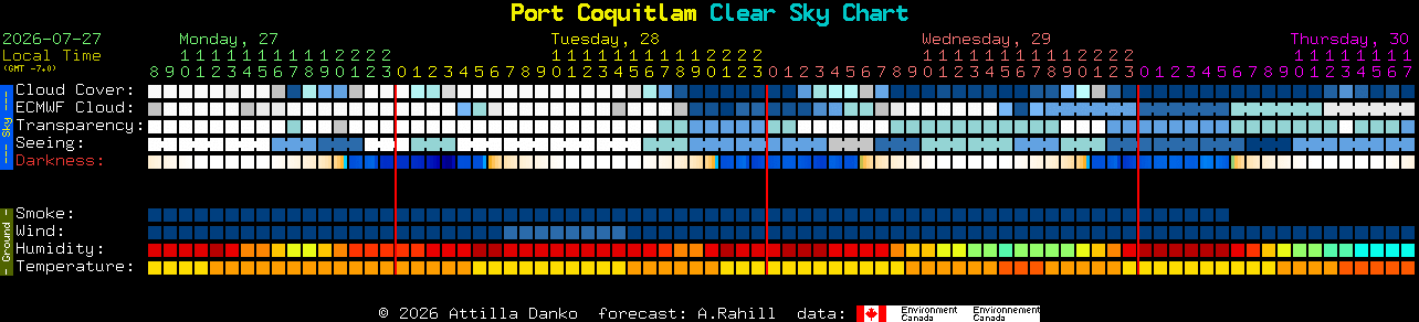 Current forecast for Port Coquitlam Clear Sky Chart