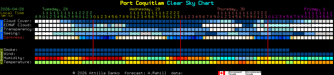 Current forecast for Port Coquitlam Clear Sky Chart