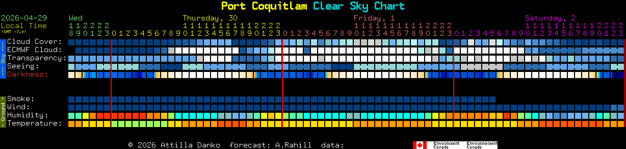 Current forecast for Port Coquitlam Clear Sky Chart