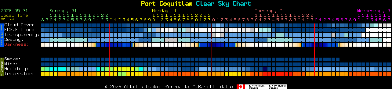 Current forecast for Port Coquitlam Clear Sky Chart