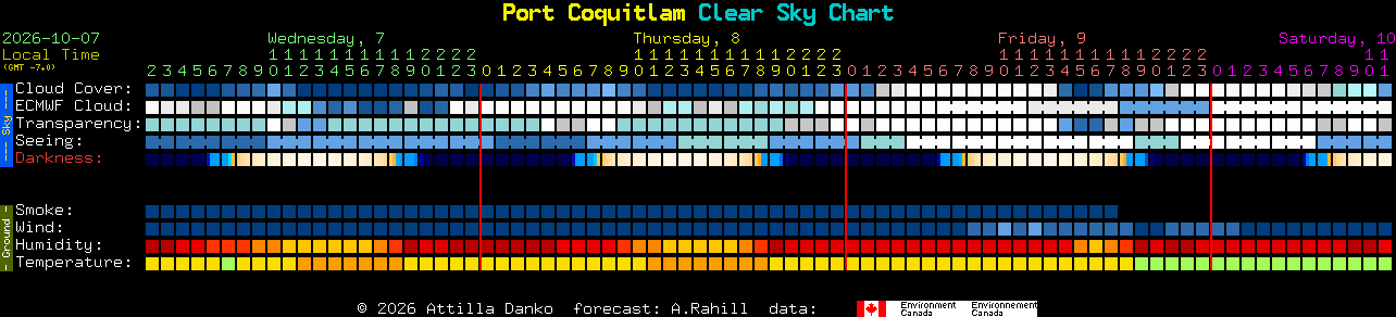 Current forecast for Port Coquitlam Clear Sky Chart