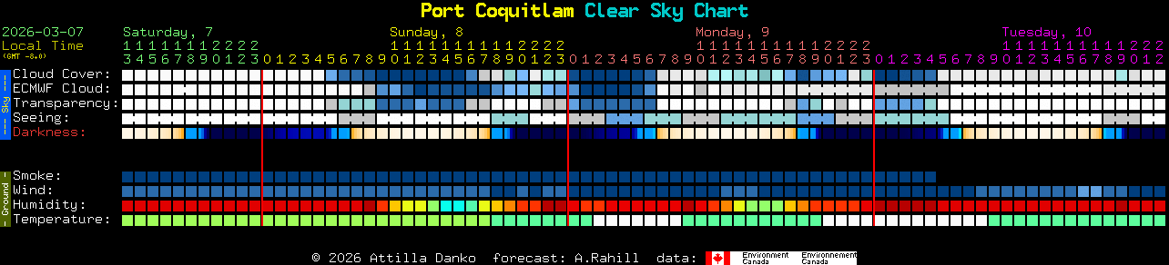 Current forecast for Port Coquitlam Clear Sky Chart