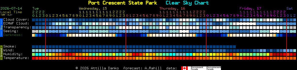 Current forecast for Port Crescent State Park Clear Sky Chart