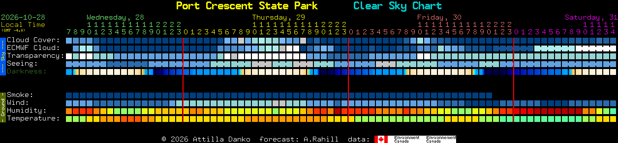 Current forecast for Port Crescent State Park Clear Sky Chart