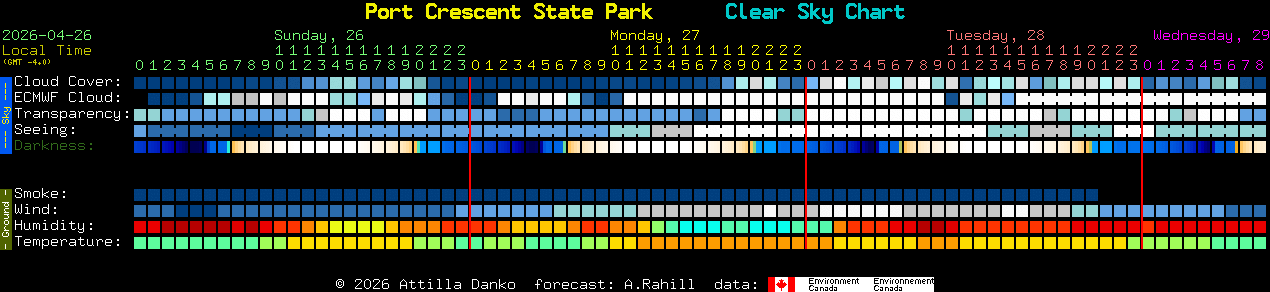 Current forecast for Port Crescent State Park Clear Sky Chart