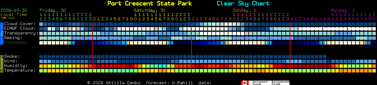 Current forecast for Port Crescent State Park Clear Sky Chart