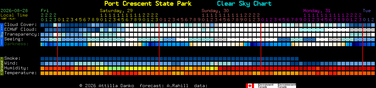 Current forecast for Port Crescent State Park Clear Sky Chart